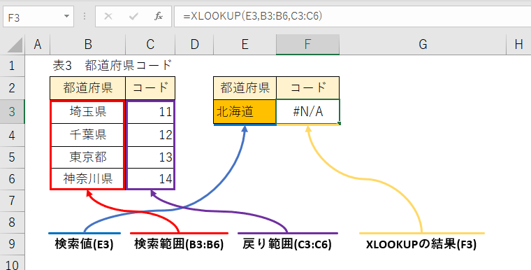 Xlookupを試してみた パソコンで行こう